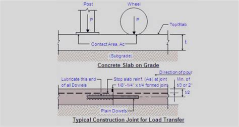 measuring concrete slab thickness|concrete slab load capacity chart.